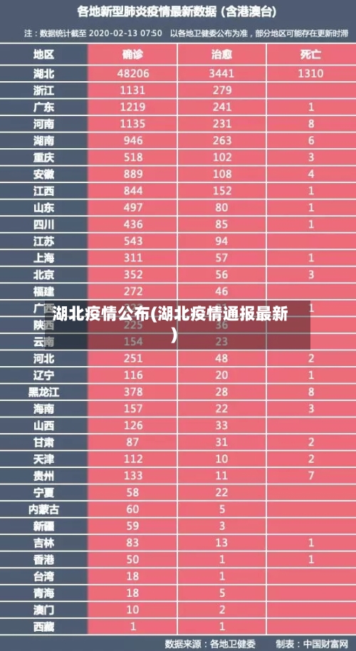 湖北疫情公布(湖北疫情通报最新)-第3张图片