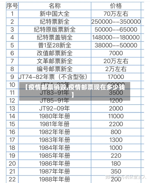 【疫情邮票销毁,疫情邮票现在多少钱】-第2张图片