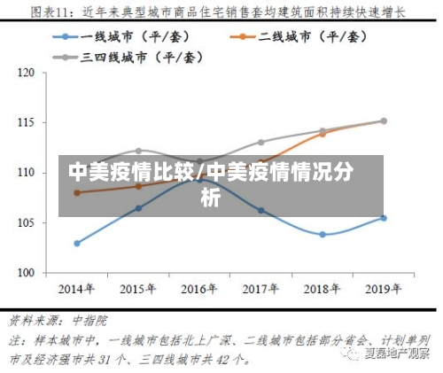 中美疫情比较/中美疫情情况分析
